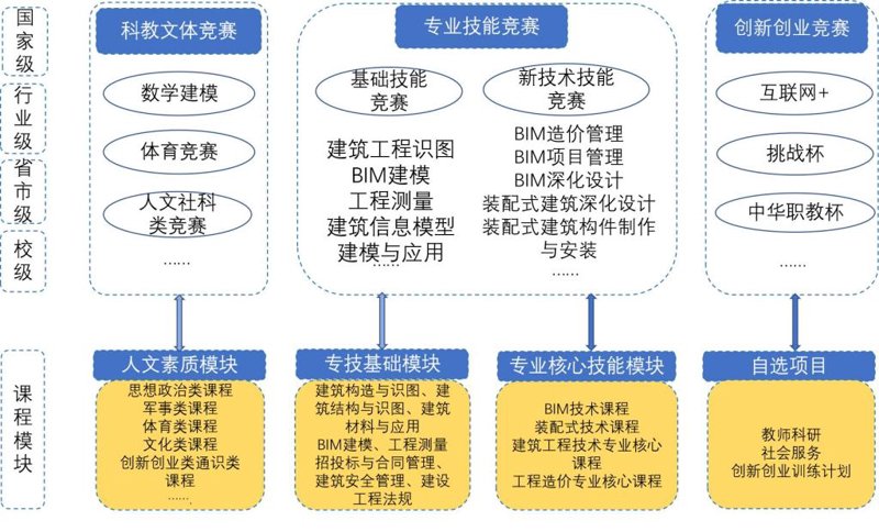 山东城市建设教育集团——开启城市梦想的新篇章