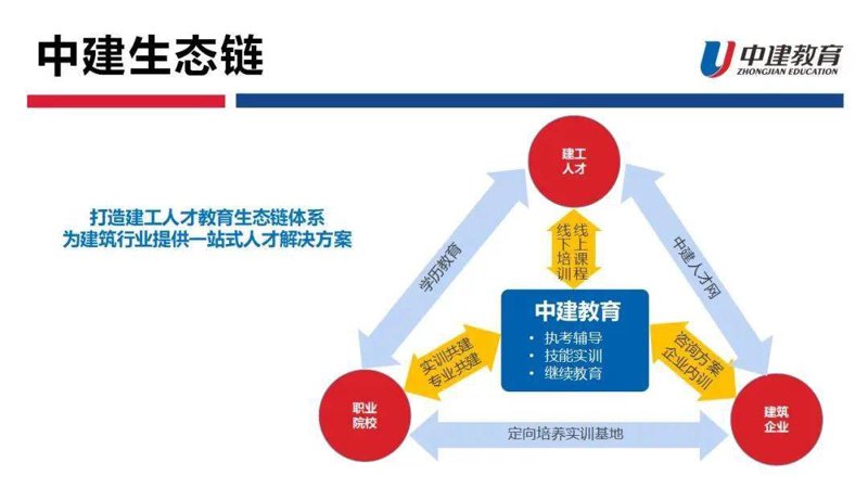 城建教育:推动城市发展的人才培养